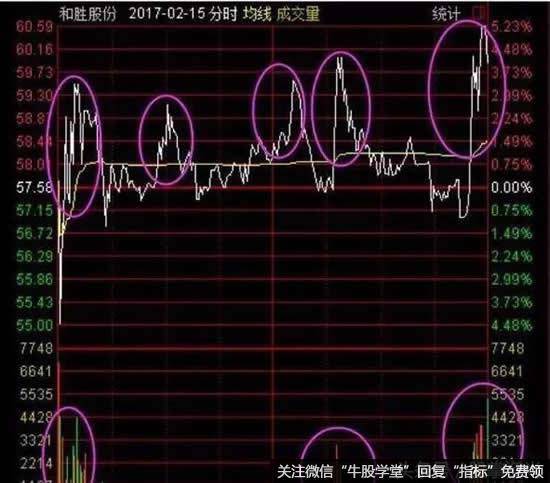 和胜股份2月15日走势