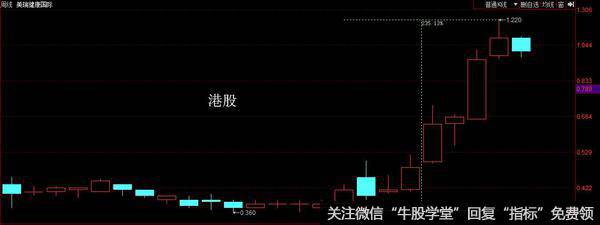 大麻股最近一直在高位震荡