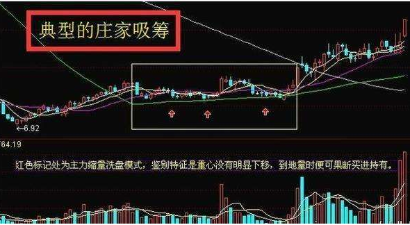 主力吸筹指标公式