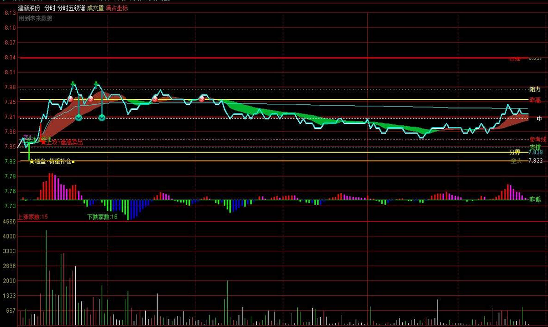 通达信分时公式
