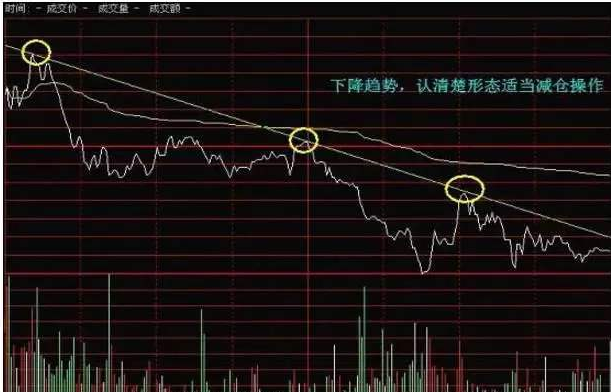 分时买卖点指标公式