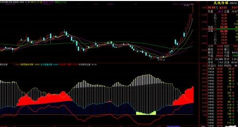 通达信主力筹码