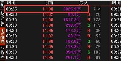 最牛的选股指标