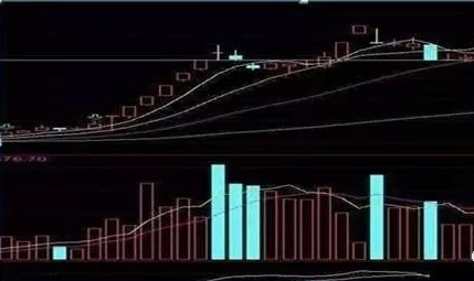 量波抓涨停黑马王子