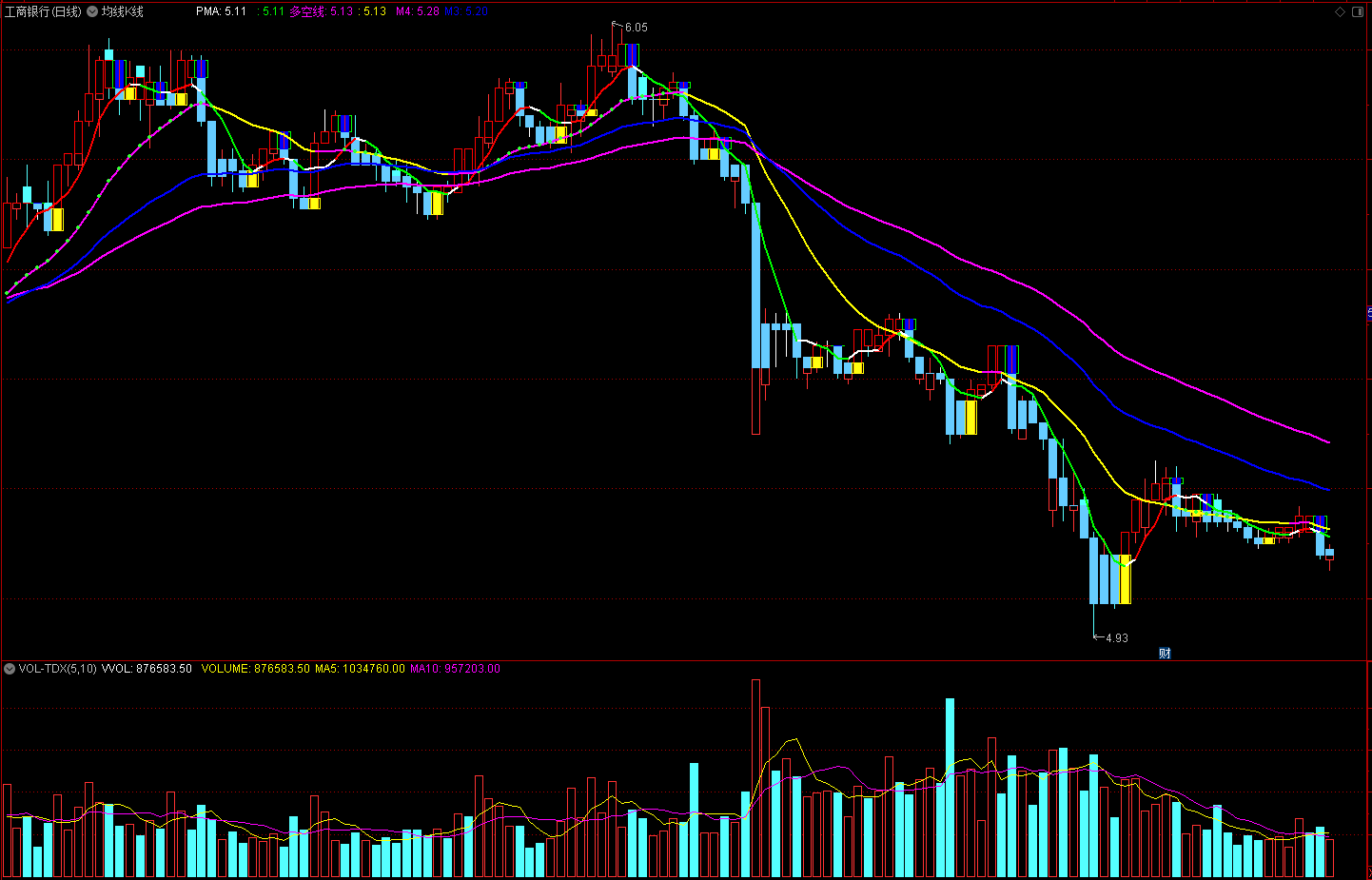 非常敏感的短线买卖点 黄色买进 绿色卖出主图指标 通达信 源码介绍