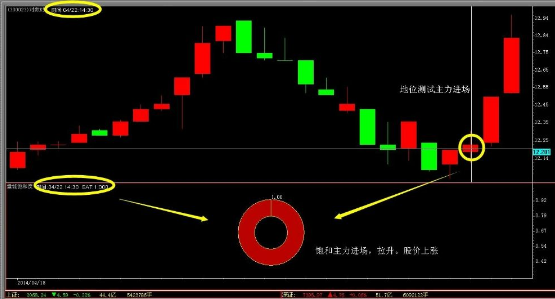麟龙选股选股指标