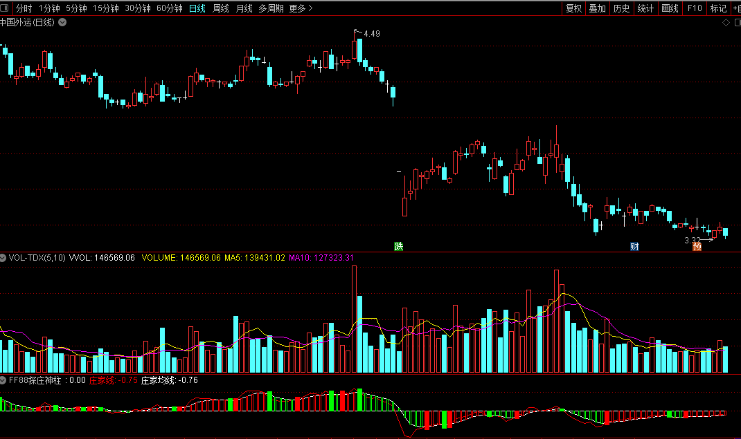 通达信庄家均线副图指标 贴图 无加密介绍