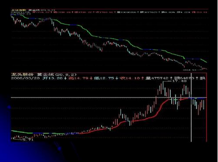 股票的技术指标