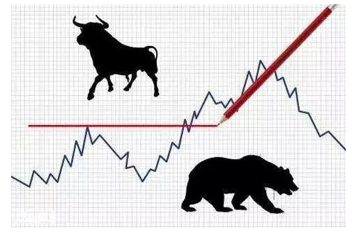 股票涨跌指标公式