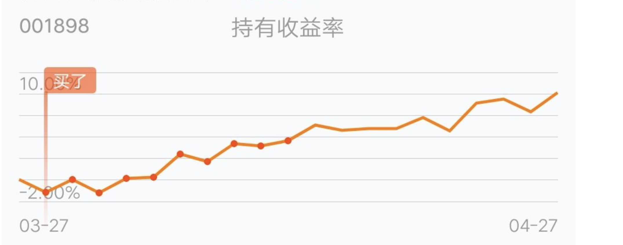股票走势指标公式
