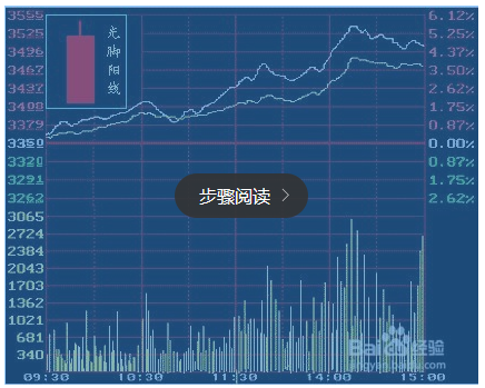 股票k线图入门图解