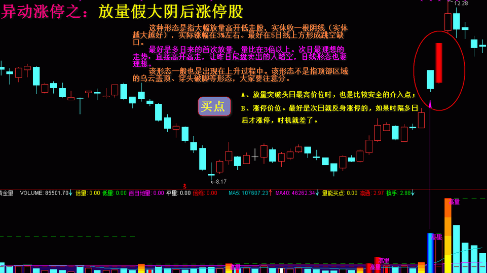 短线高手炒股技巧