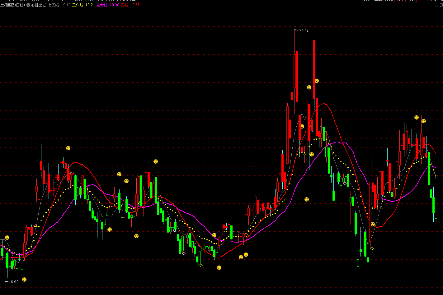 简单快速盈利特别厉害通达信专属主图 炒股指标公式 不加密解析
