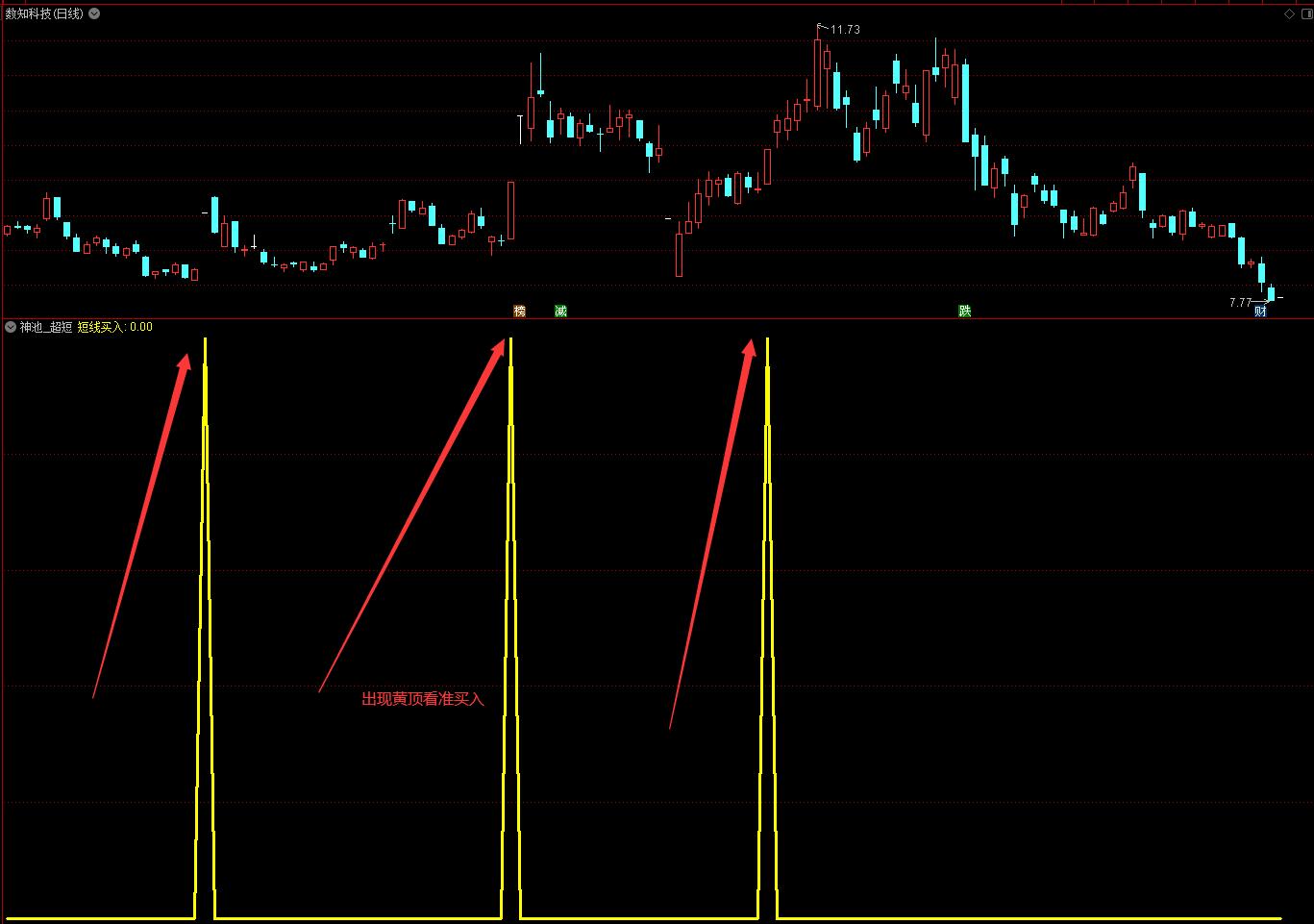 股票神奇线指标