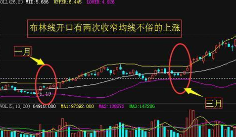 布林线操盘技巧