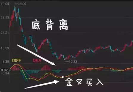 macd金叉公式