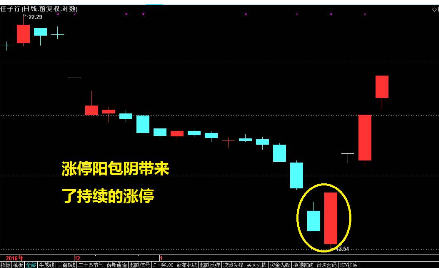 阳包阴选股公式