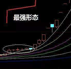 超跌反弹选股公式