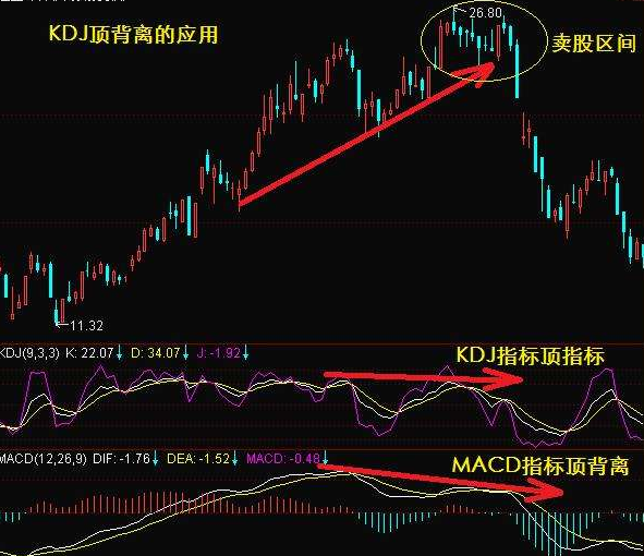 kdj实战操作技巧