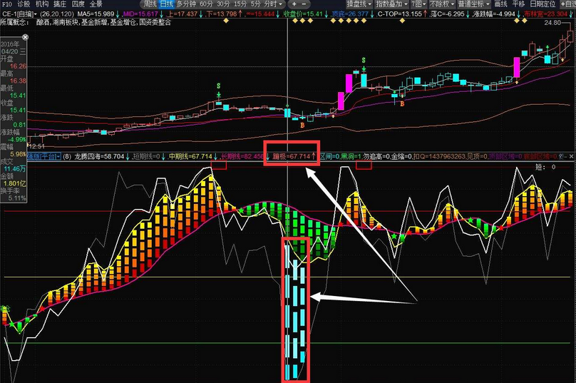 操盘手选股公式
