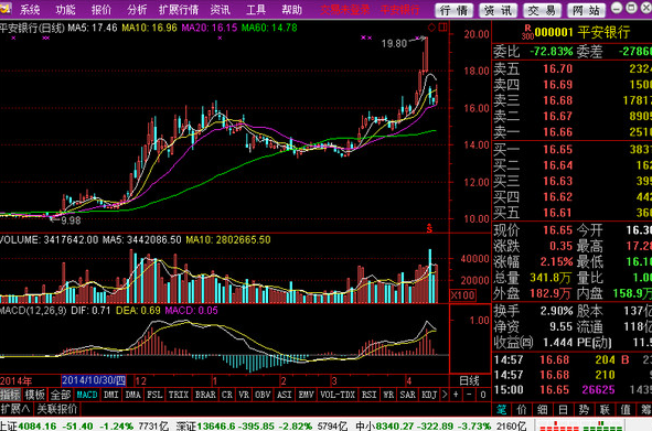 通达信股票软件