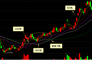 股票5日均线