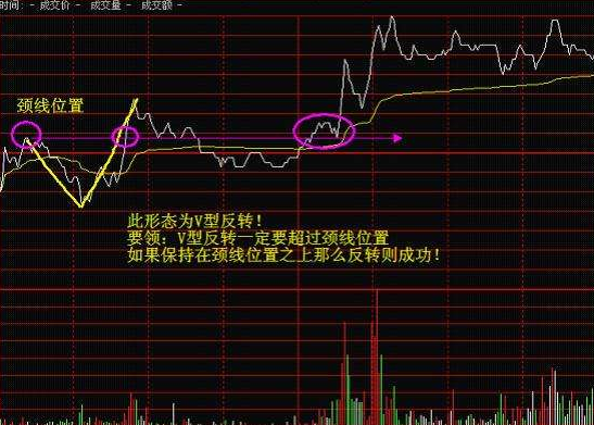 股票什么是分时图