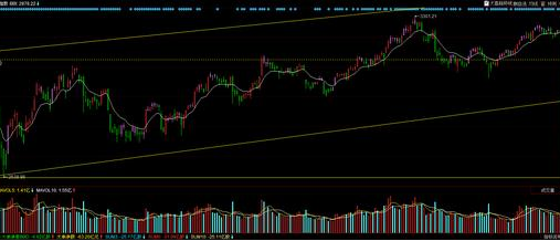 股票抄底逃顶技巧