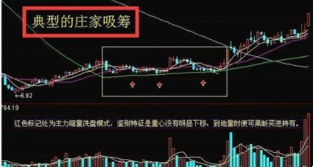 通达信主力吸筹指标