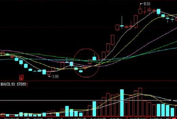 散户炒股秘籍电子版下载