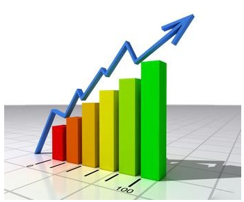  准确率最高的期货指标