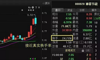换手率选股技巧