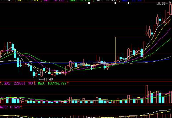 中短线炒股技巧