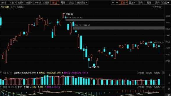 a股短线炒股技巧