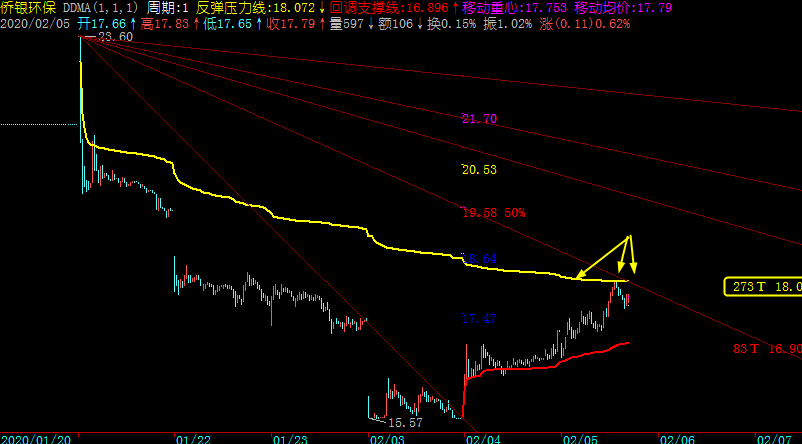 波段短线炒股技巧