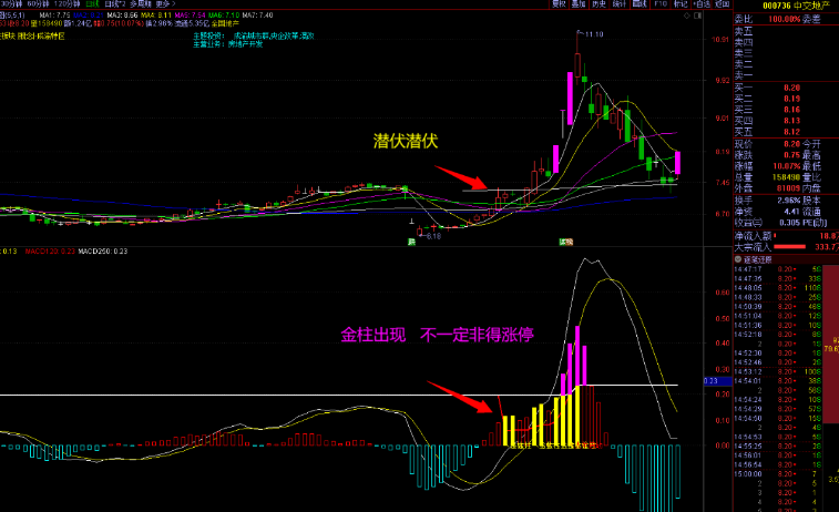 周线macd选股技巧