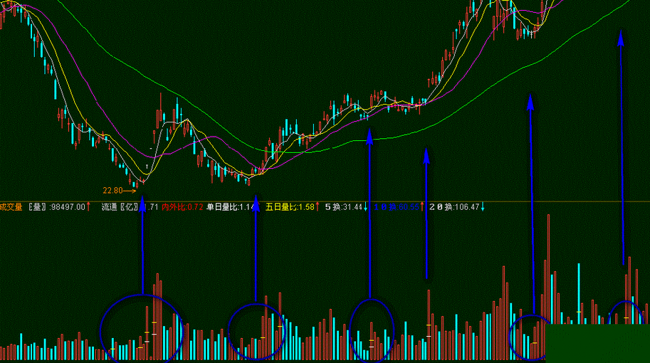 量比选股法技巧