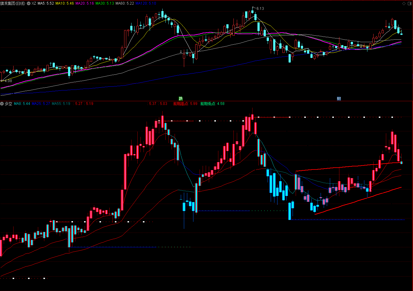 最简单的炒股秘籍