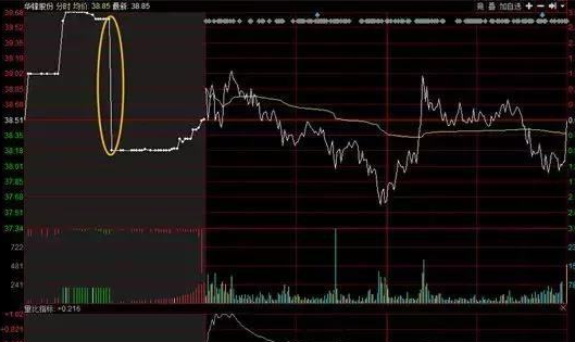 集合竞价选股技巧