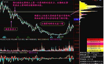 筹码选股使用方法