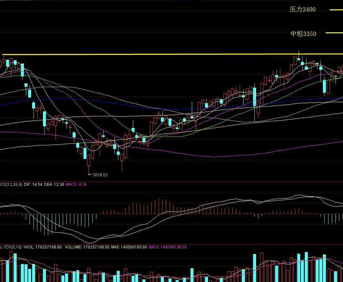 创业板选股技巧