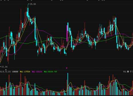 操盘手选股技巧