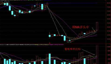 稳赢的短线选股技巧