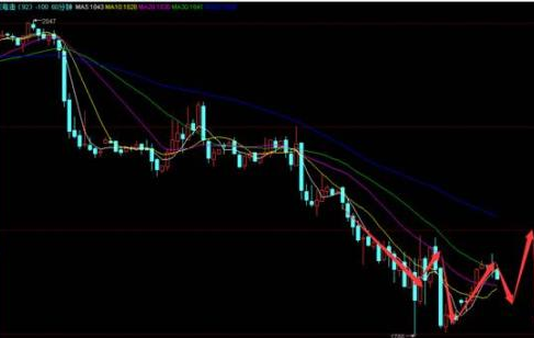 大盘下跌选股技巧