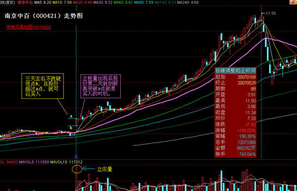 立桩量的实战运用