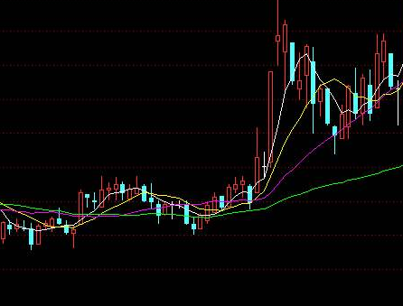 最简单的短线炒股方法