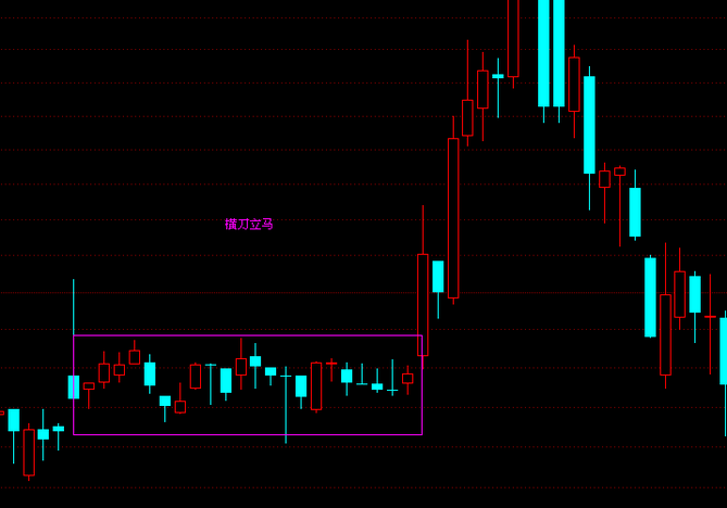 炒股做短线的窍门