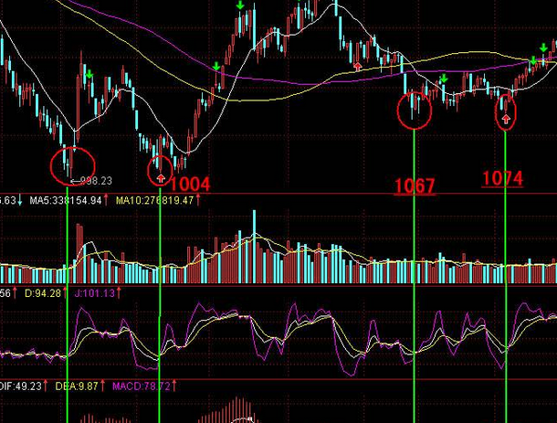 最有效对的炒股方法