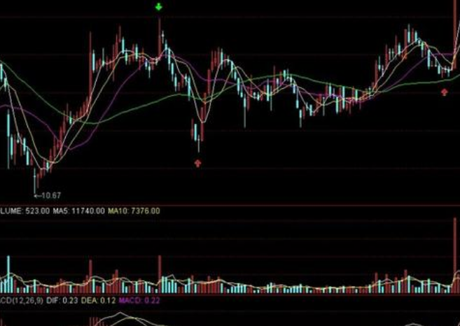 选股技巧大全pdf