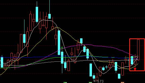 炒短线实用炒股技巧